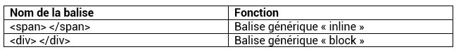 Quelles Sont Les Différentes Balises HTML